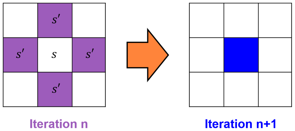 policy_iteration