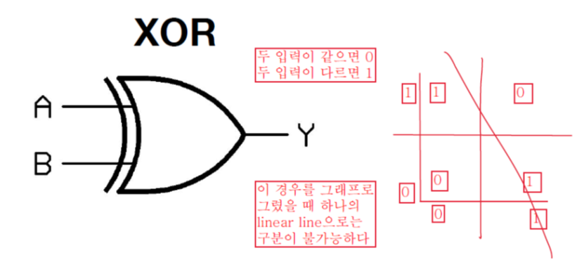 XOR