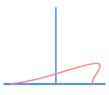 covariate