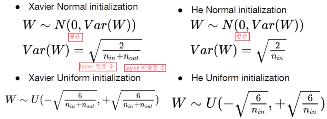 initialization