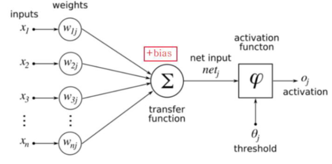 perceptron