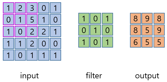 convolution