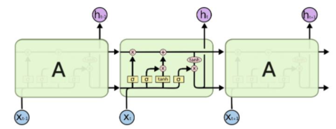 LSTM1