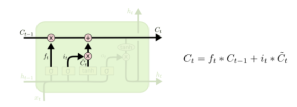 LSTM2