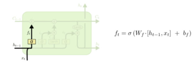 LSTM3