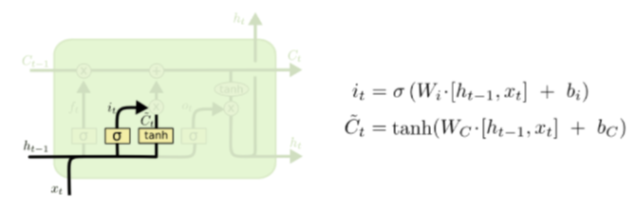 LSTM4