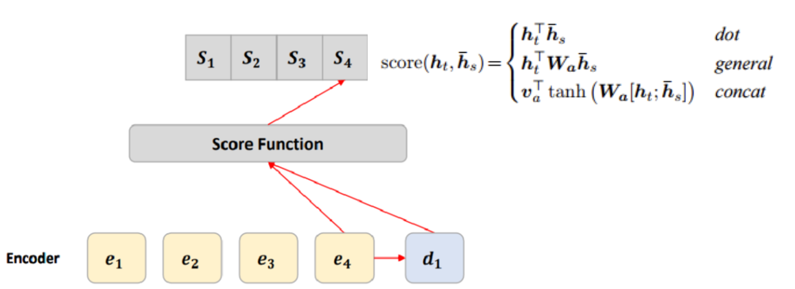 seq2