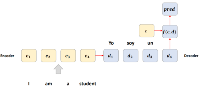 seq4